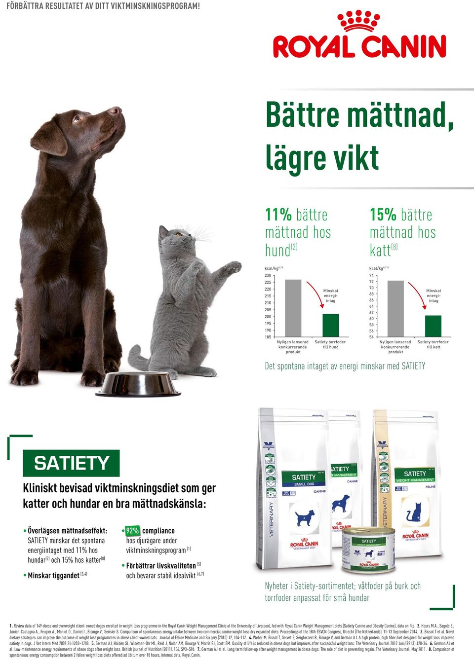 205 62 200 60 195 58 190 56 185 54 Nyligen lanserad konkurrerande produkt Satiety torrfoder till hund Nyligen lanserad konkurrerande produkt Satiety torrfoder till katt Det spontana intaget av energi