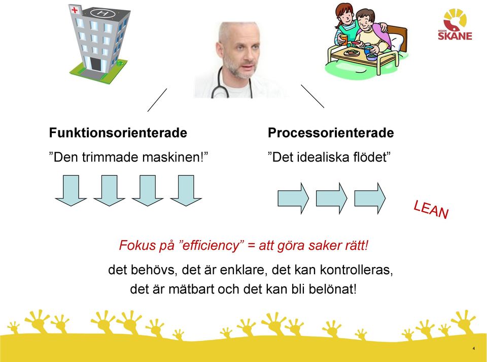 efficiency = att göra saker rätt!