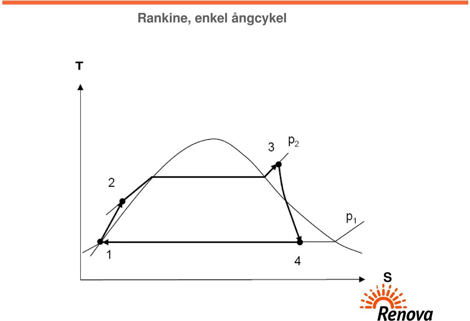 ångcykel