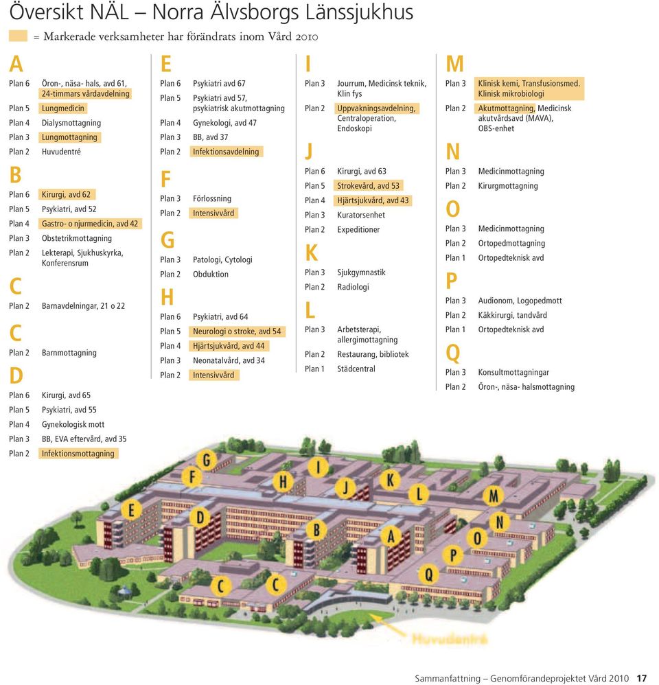 C Plan 2 Barnavdelningar, 21 o 22 C Plan 2 Barnmottagning D Plan 6 Kirurgi, avd 65 Plan 5 Psykiatri, avd 55 Plan 4 Gynekologisk mott Plan 3 BB, EVA eftervård, avd 35 Plan 2 Infektionsmottagning E