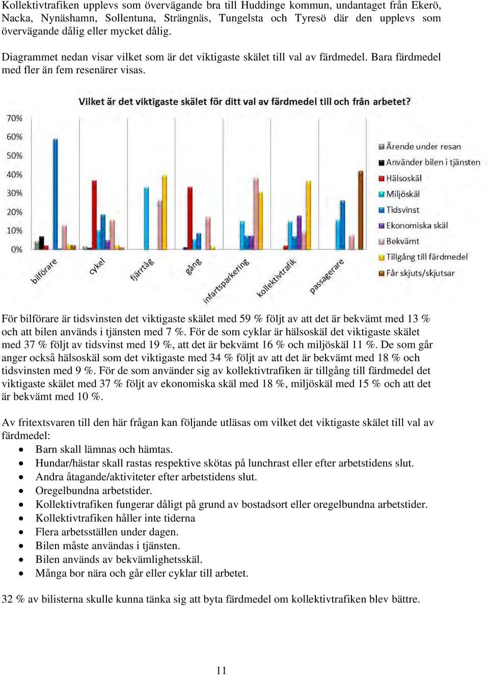 För bilförare är tidsvinsten det viktigaste skälet med 59 % följt av att det är bekvämt med 13 % och att bilen används i tjänsten med 7 %.