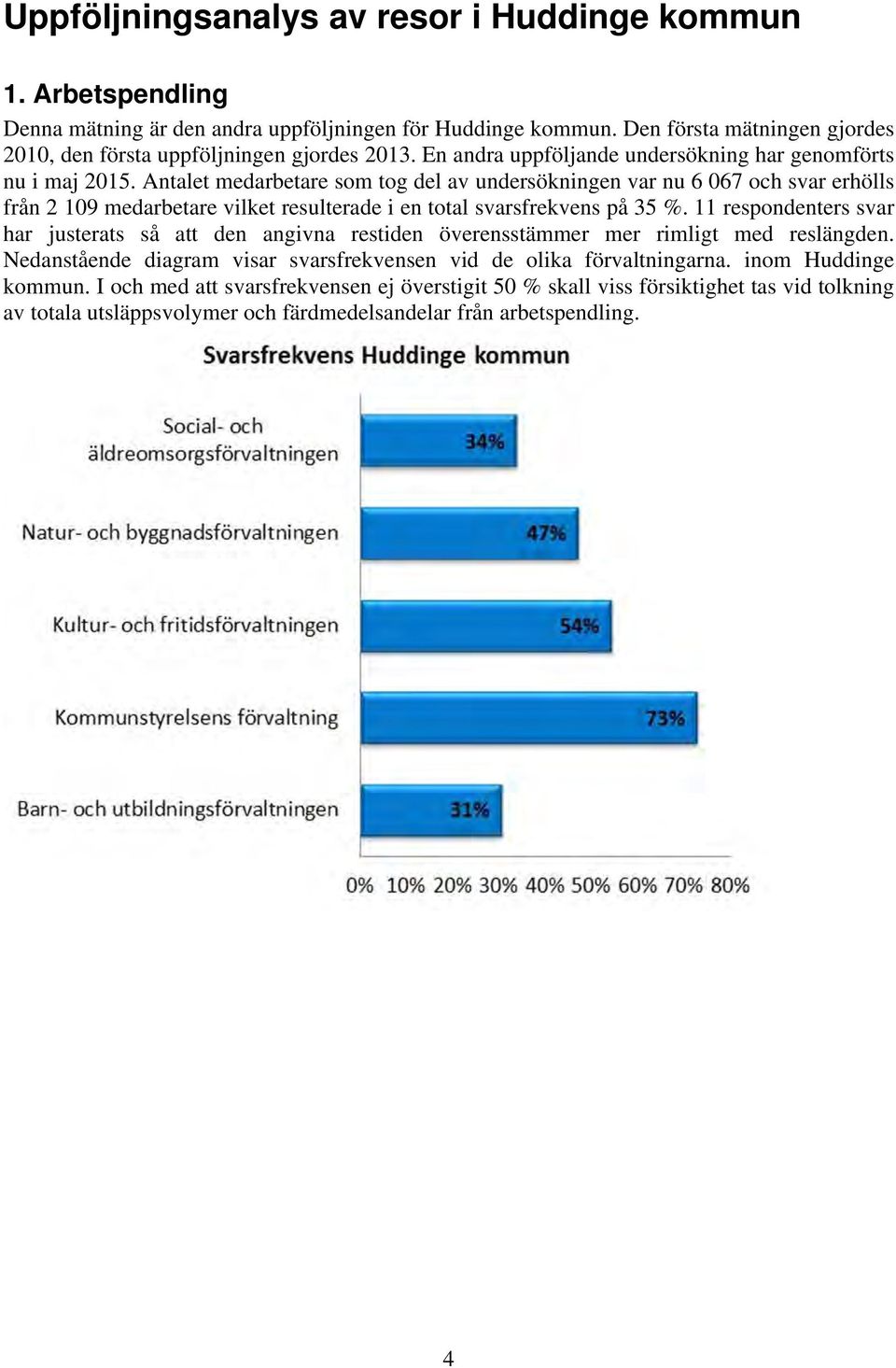 Antalet medarbetare som tog del av undersökningen var nu 6 067 och svar erhölls från 2 109 medarbetare vilket resulterade i en total svarsfrekvens på 35 %.