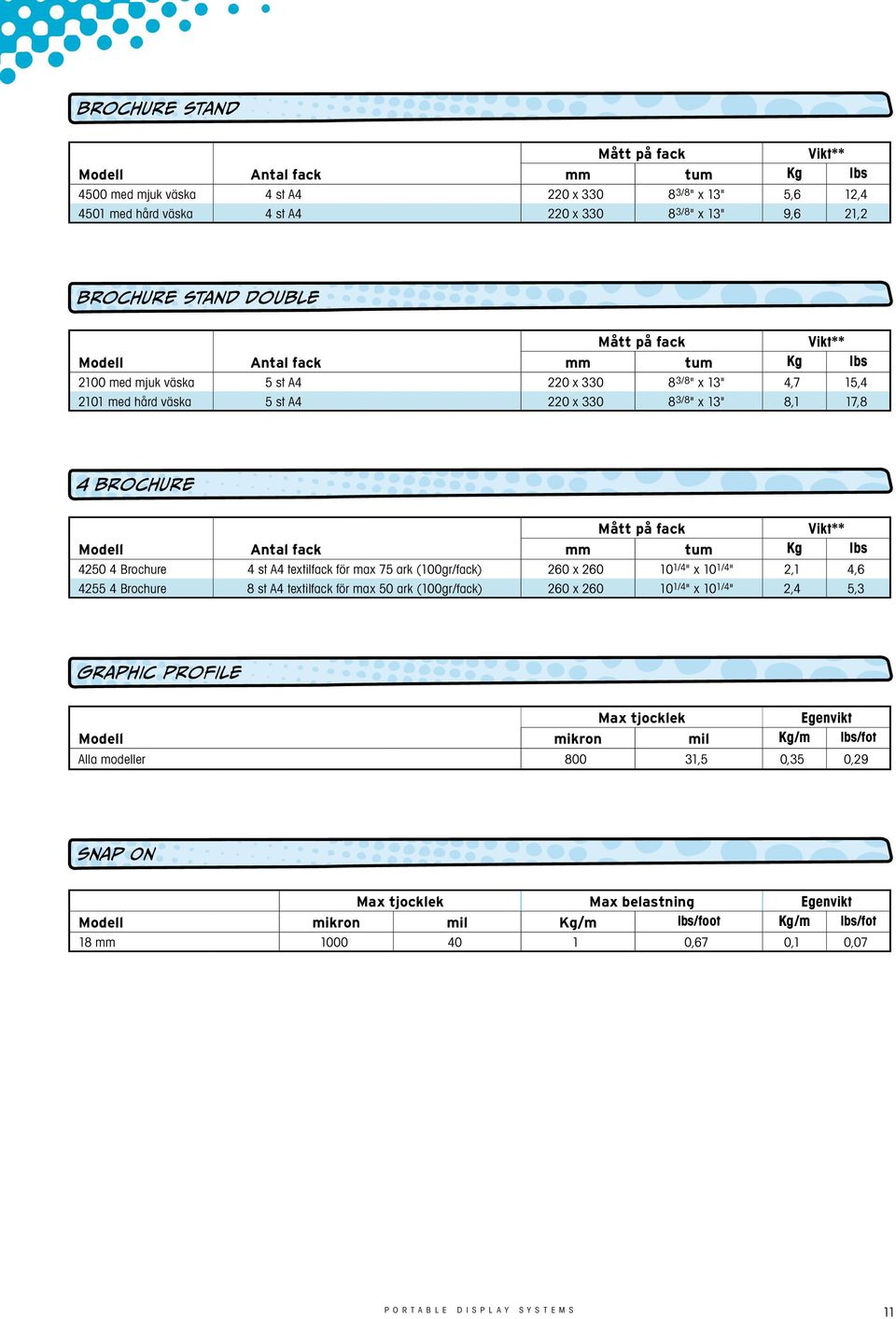 Mått på fack Vikt** Modell Antal fack mm tum Kg lbs 4250 4 Brochure 4 st A4 textilfack för max 75 ark (100gr/fack) 260 x 260 10 1/4 " x 10 1/4 " 2,1 4,6 4255 4 Brochure 8 st A4 textilfack för max 50