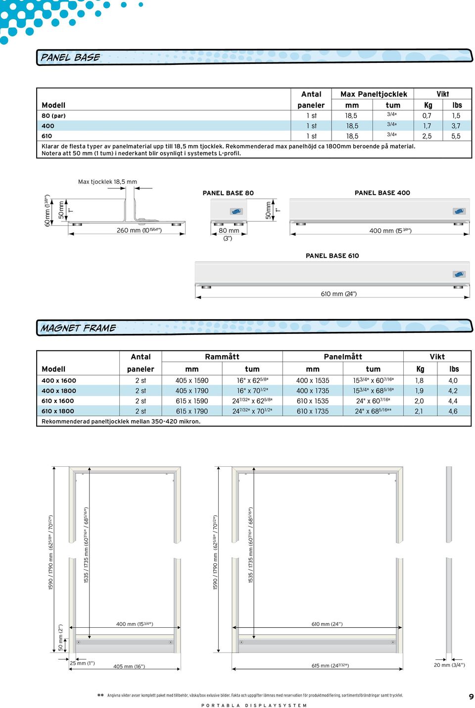 Max tjocklek 18,5 mm PANEL BASE 80 60 mm (1 3/8 ) 50 mm 1 50 mm 1 PANEL BASE 400 260 mm (10 15/64 ) 80 mm 400 mm (15 3/4 ) (3 ) PANEL BASE 610 1590 / 1790 mm (62 5/8 " / 70 1/2 ") 1535 / 1735 mm (60