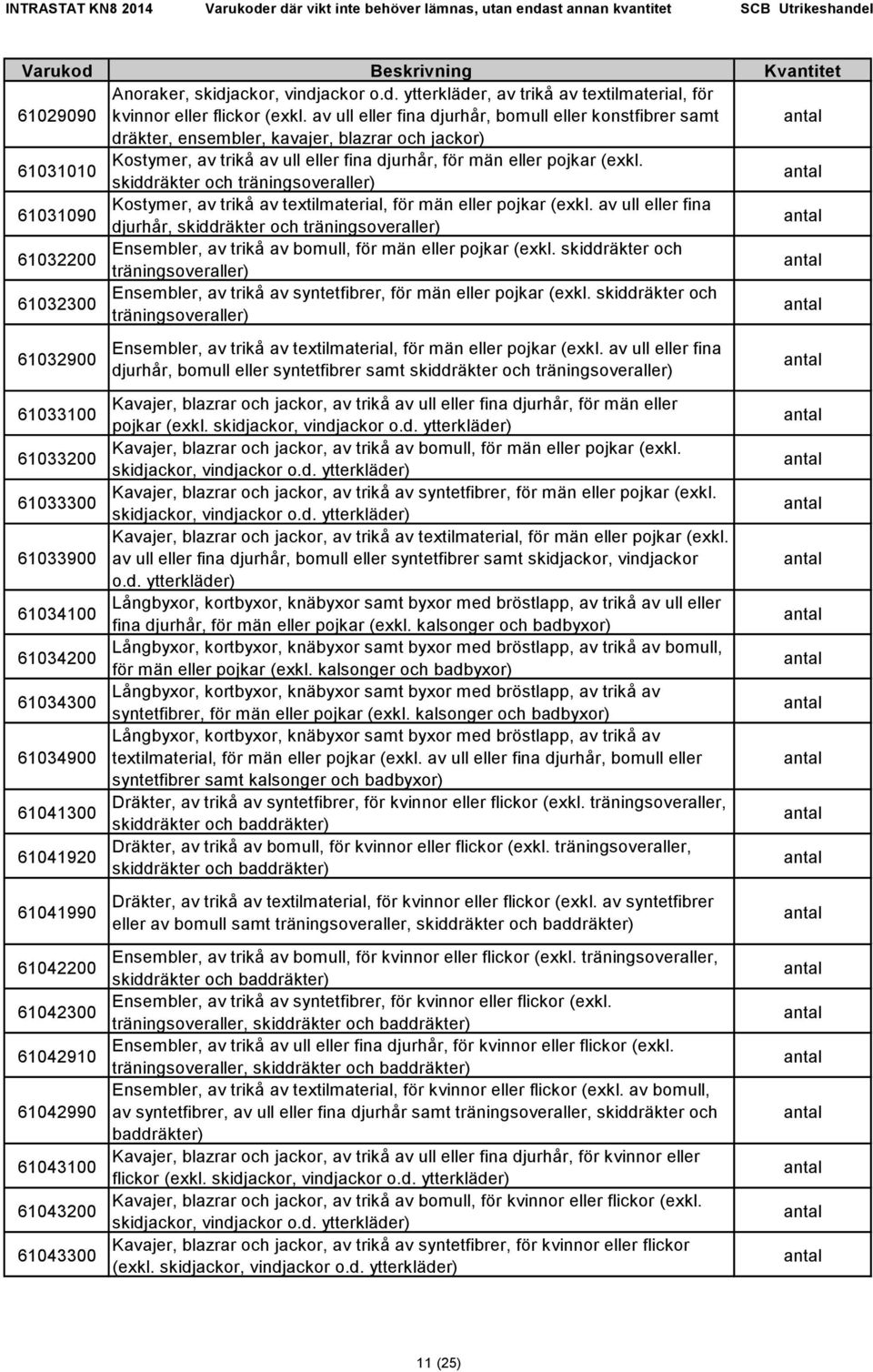 skiddräkter och träningsoveraller) 61031090 Kostymer, av trikå av textilmaterial, för män eller pojkar (exkl.