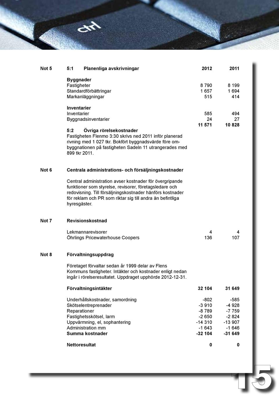 585 24 11 571 494 27 1 828 Not 6 Centrala administrations- och försäljningskostnader Central administration avser kostnader för övergripande funktioner som styrelse, revisorer, företagsledare och