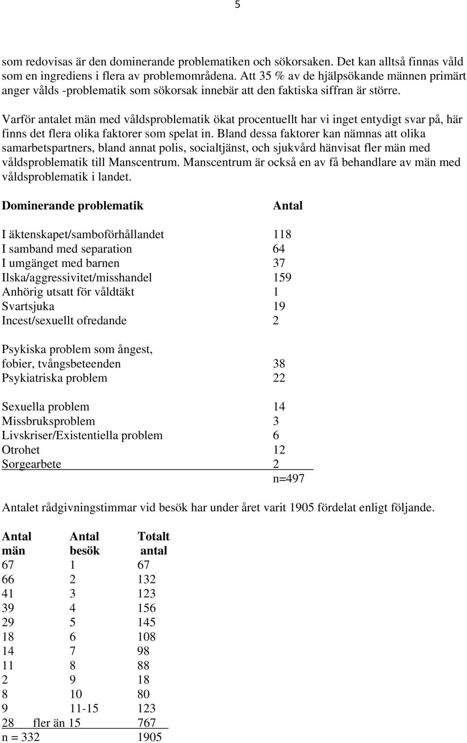 Varför antalet män med våldsproblematik ökat procentuellt har vi inget entydigt svar på, här finns det flera olika faktorer som spelat in.