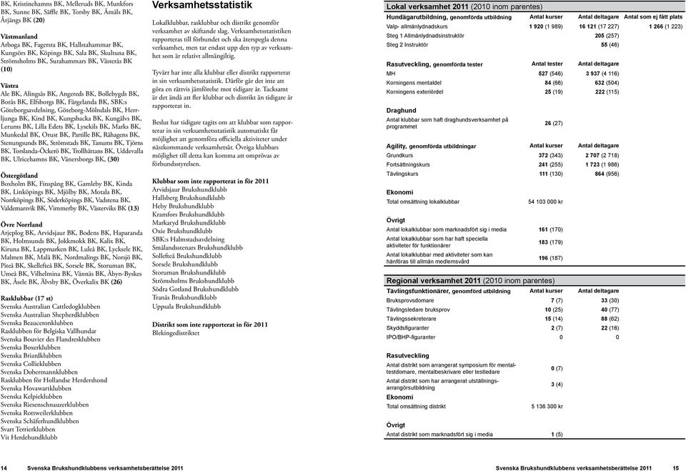 Göteborg-Mölndals BK, Herrljunga BK, Kind BK, Kungsbacka BK, Kungälvs BK, Lerums BK, Lilla Edets BK, Lysekils BK, Marks BK, Munkedal BK, Orust BK, Partille BK, Råhagens BK, Stenungsunds BK,