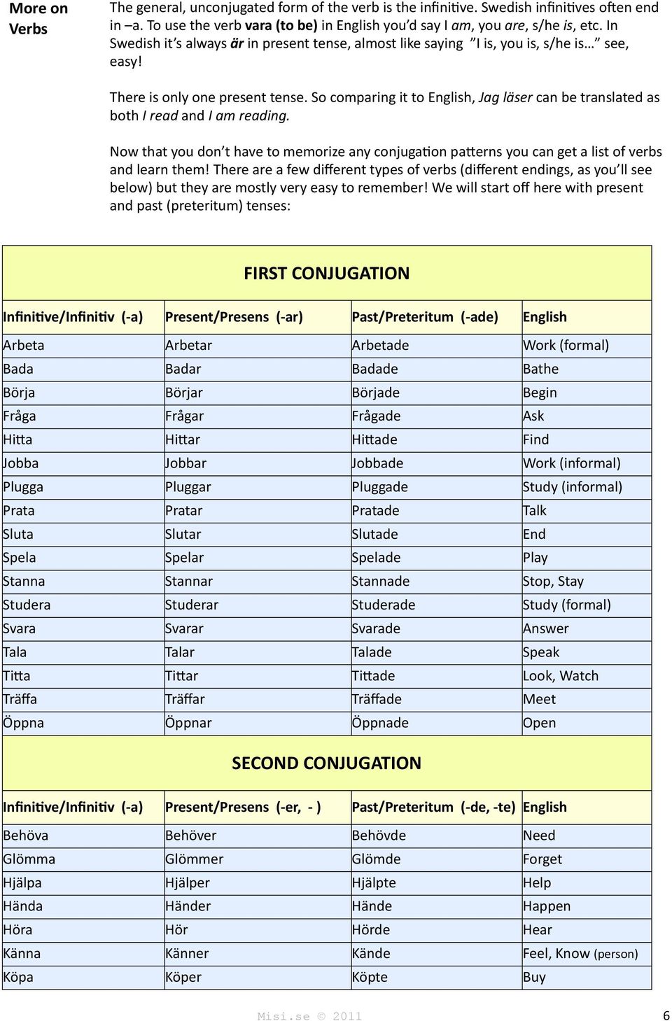 So comparing it to English, Jag läser can be translated as both I read and I am reading. Now that you don t have to memorize any conjugaron paeerns you can get a list of verbs and learn them!