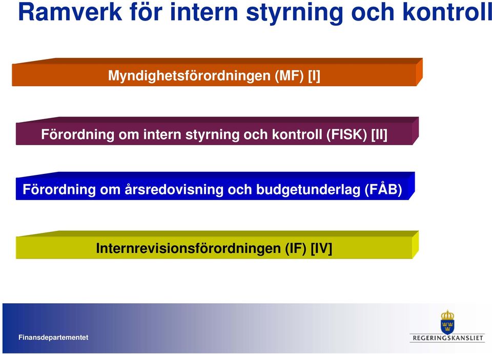 styrning och kontroll (FISK) [II] Förordning om