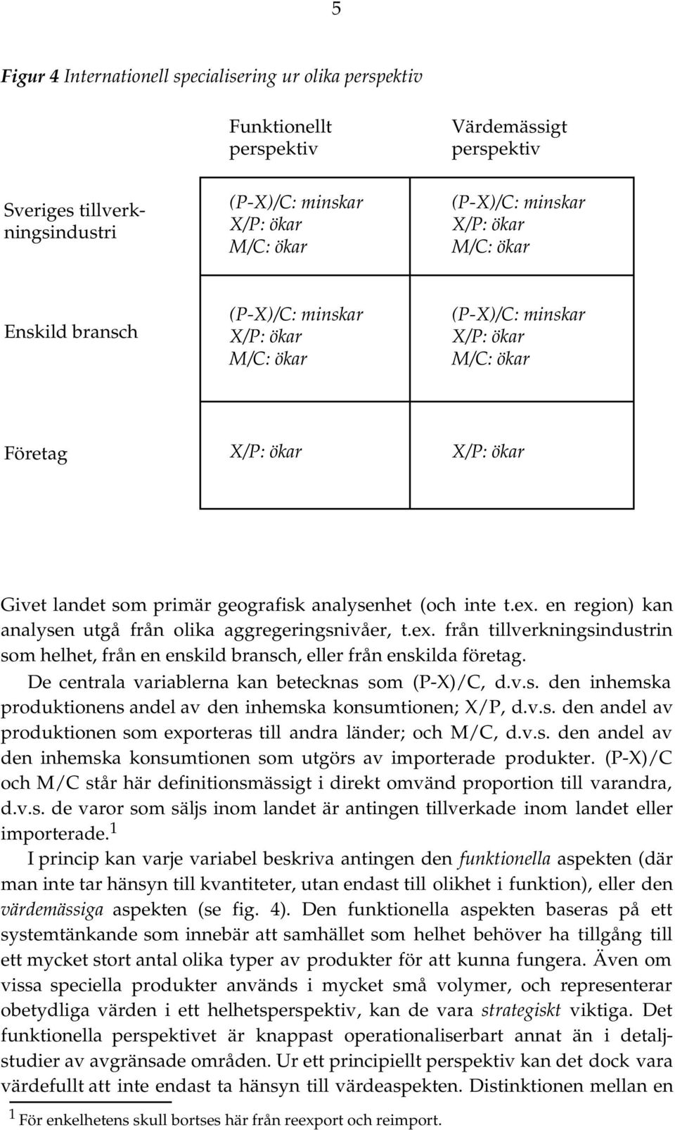 en region) kan analysen utgå från olika aggregeringsnivåer, t.ex. från tillverkningsindustrin som helhet, från en enskild bransch, eller från enskilda företag.