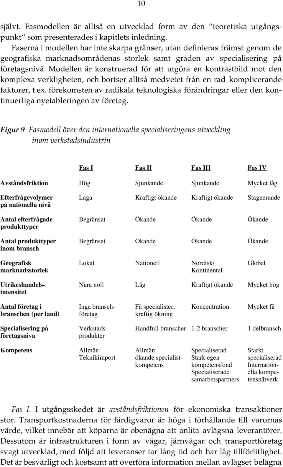 Modellen är konstruerad för att utgöra en kontrastbild mot den komplexa verkligheten, och bortser alltså medvetet från en rad komplicerande faktorer, t.ex. förekomsten av radikala teknologiska förändringar eller den kontinuerliga nyetableringen av företag.