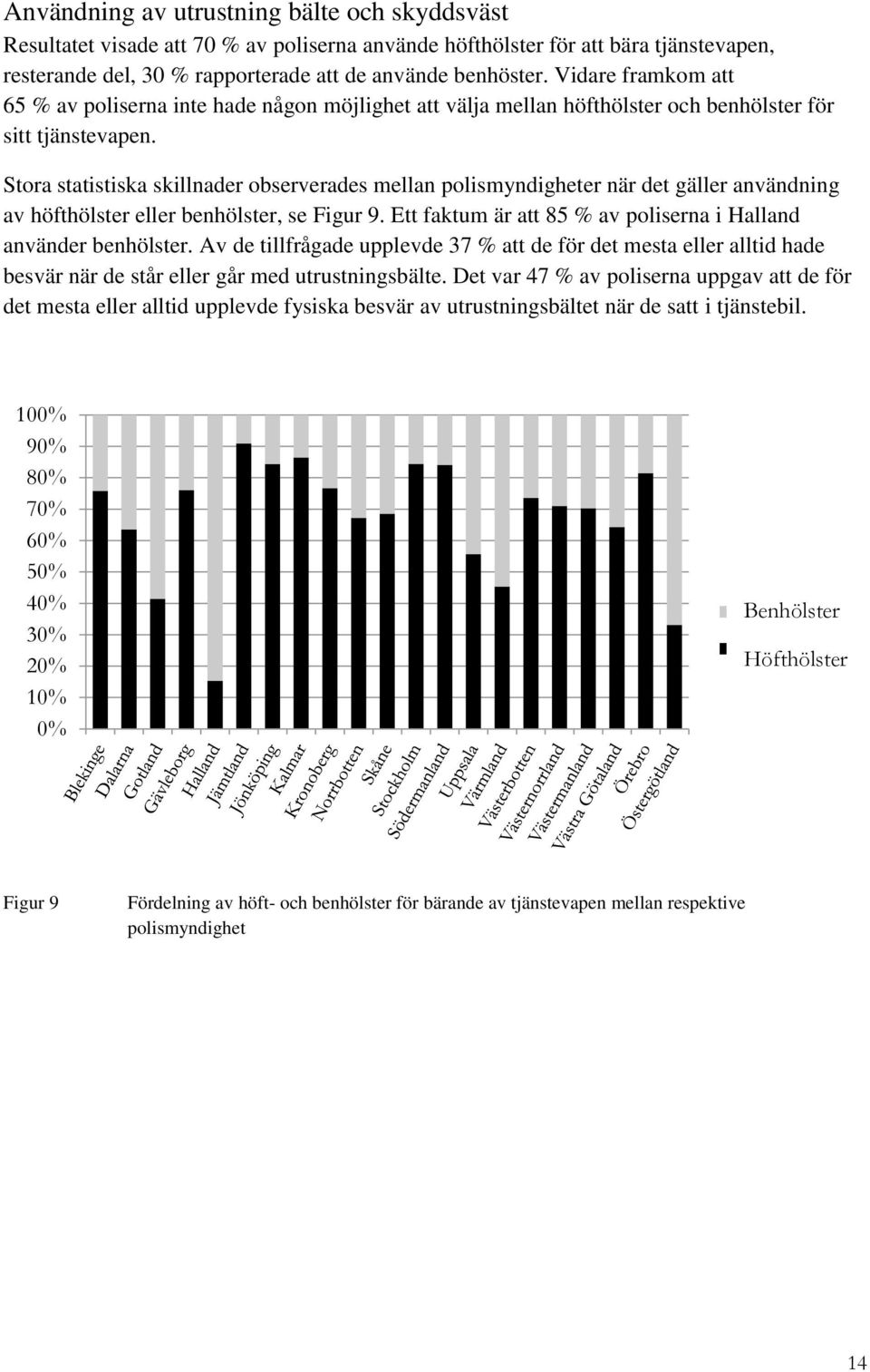 Stora statistiska skillnader observerades mellan polismyndigheter när det gäller användning av höfthölster eller benhölster, se Figur 9.