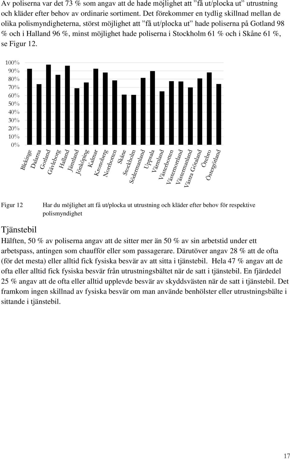 Stockholm 61 % och i Skåne 61 %, se Figur 12.