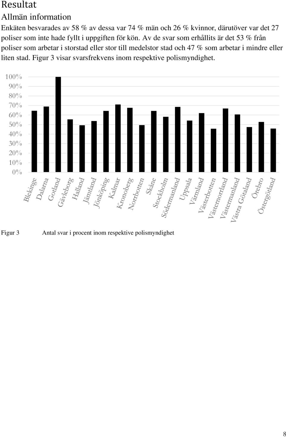 Av de svar som erhållits är det 53 % från poliser som arbetar i storstad eller stor till medelstor stad och 47 % som