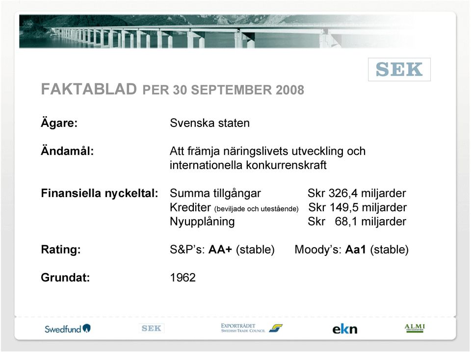 Summa tillgångar Skr 326,4 miljarder Krediter (beviljade och utestående) Skr 149,5