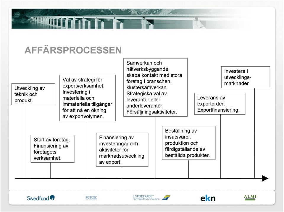 Samverkan och nätverksbyggande, skapa kontakt med stora företag i branschen, klustersamverkan. Strategiska val av leverantör eller underleverantör.