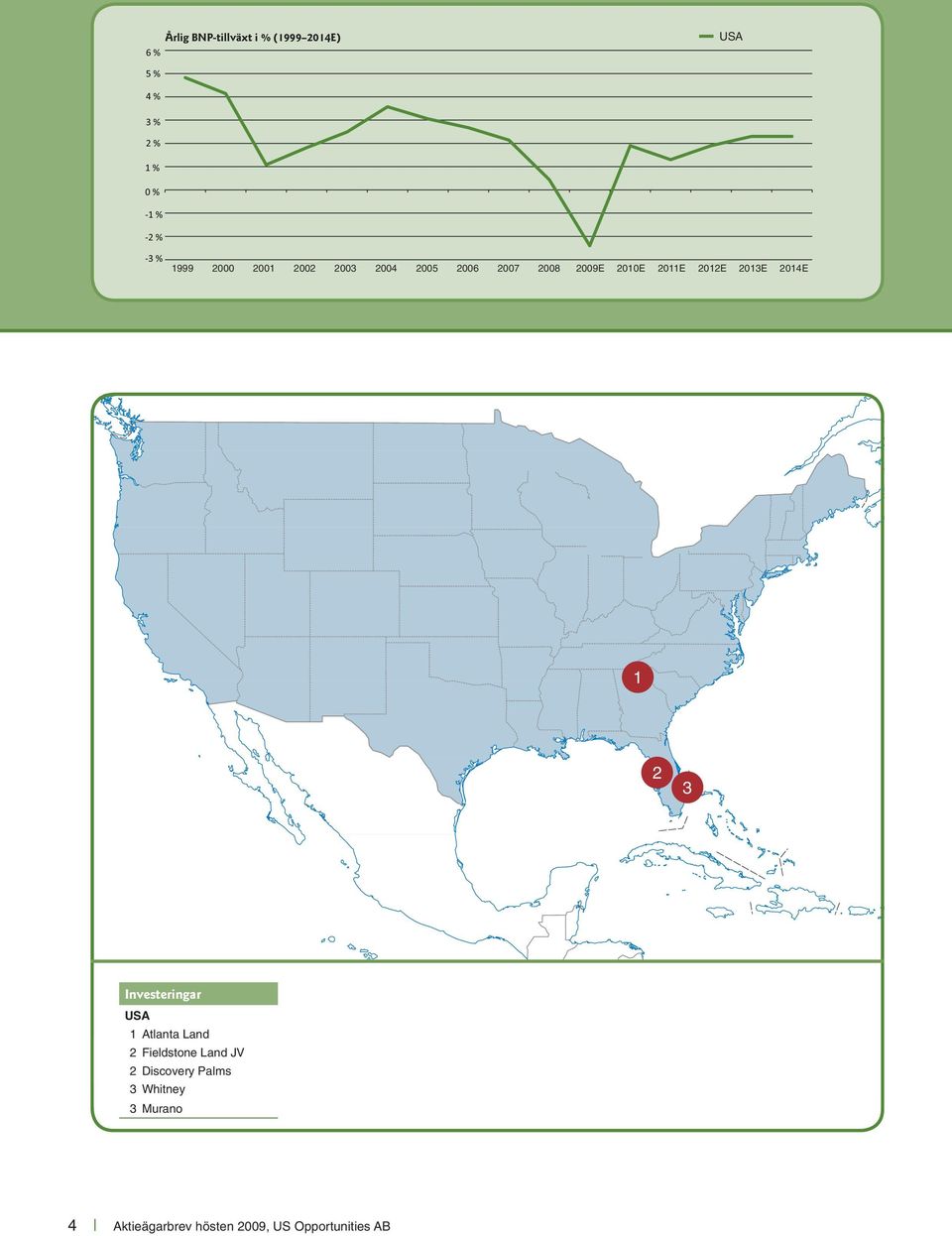 2012E 2013E 2014E 1 2 3 Investeringar USA 1Atlanta Land 2Fieldstone Land JV