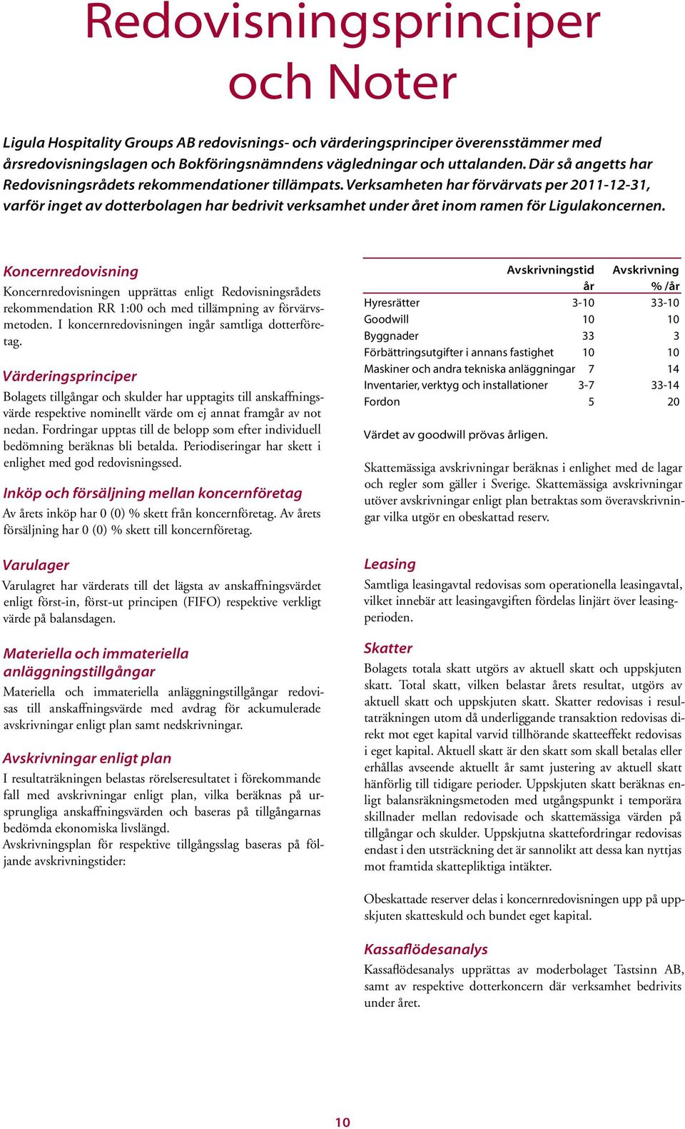 Verksamheten har förvärvats per 2011-12-31, varför inget av dotterbolagen har bedrivit verksamhet under året inom ramen för Ligulakoncernen.