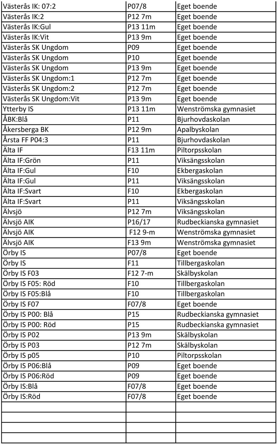 Wenströmska gymnasiet ÅBK:Blå P11 Bjurhovdaskolan Åkersberga BK P12 9m Apalbyskolan Årsta FF P04:3 P11 Bjurhovdaskolan Älta IF F13 11m Piltorpsskolan Älta IF:Grön P11 Viksängsskolan Älta IF:Gul F10