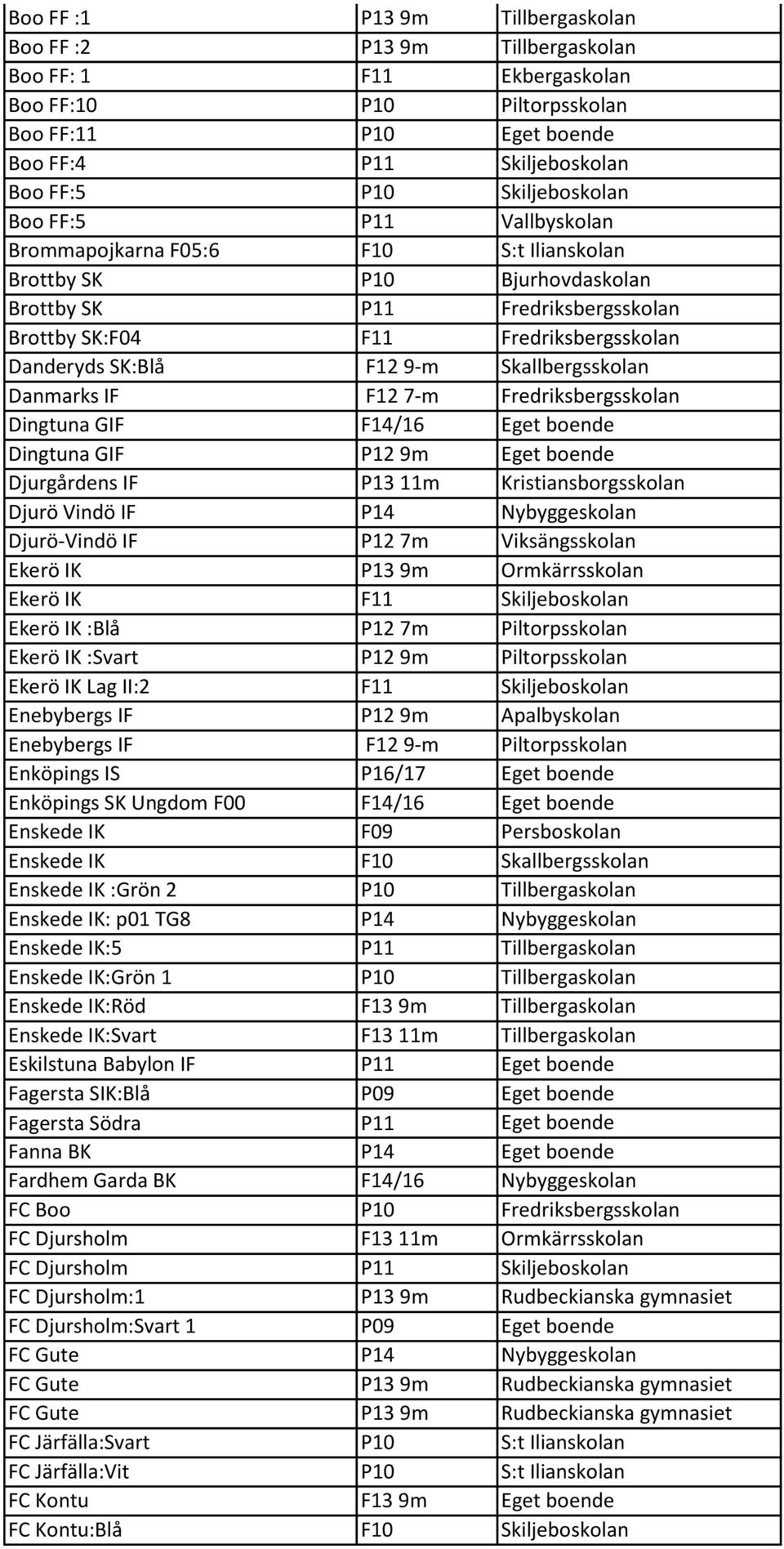 SK:Blå F12 9-m Skallbergsskolan Danmarks IF F12 7-m Fredriksbergsskolan Dingtuna GIF F14/16 Eget boende Dingtuna GIF P12 9m Eget boende Djurgårdens IF P13 11m Kristiansborgsskolan Djurö Vindö IF P14