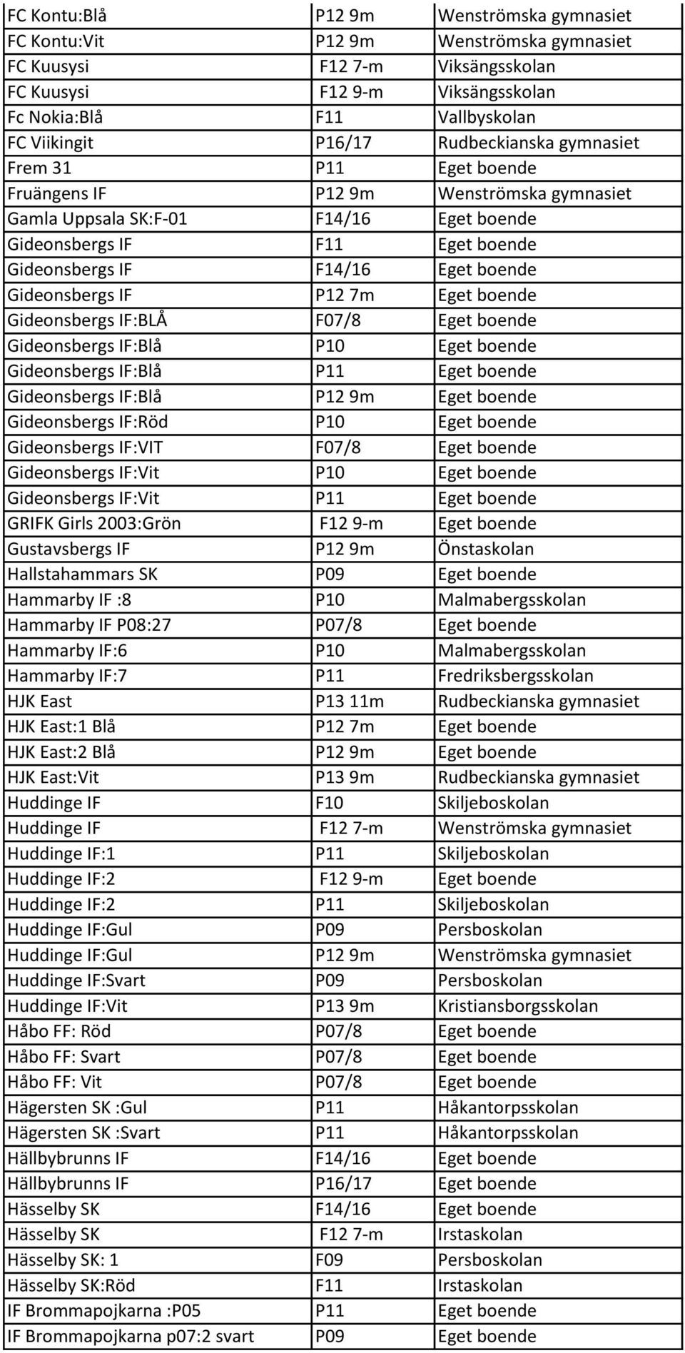 boende Gideonsbergs IF P12 7m Eget boende Gideonsbergs IF:BLÅ F07/8 Eget boende Gideonsbergs IF:Blå P10 Eget boende Gideonsbergs IF:Blå P11 Eget boende Gideonsbergs IF:Blå P12 9m Eget boende