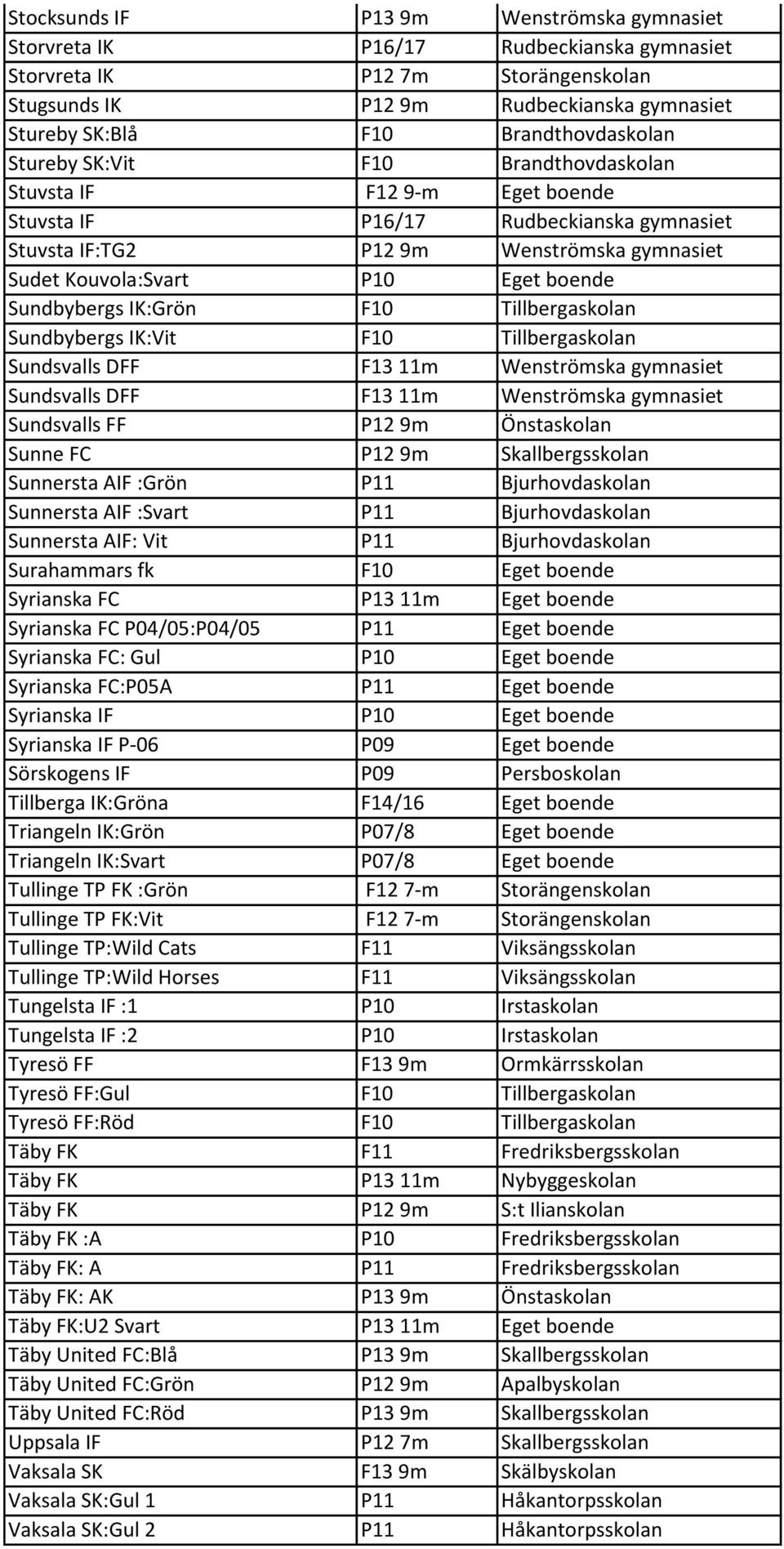 Eget boende Sundbybergs IK:Grön F10 Tillbergaskolan Sundbybergs IK:Vit F10 Tillbergaskolan Sundsvalls DFF F13 11m Wenströmska gymnasiet Sundsvalls DFF F13 11m Wenströmska gymnasiet Sundsvalls FF P12