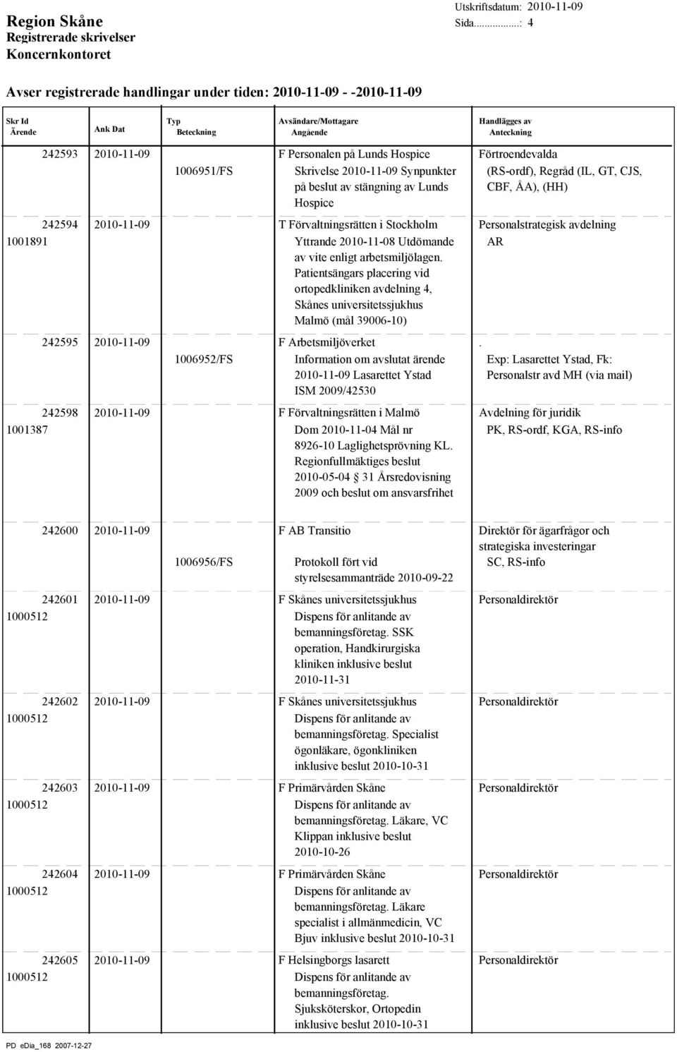 Patientsängars placering vid ortopedkliniken avdelning 4, Skånes universitetssjukhus Malmö (mål 39006-10) AR 242595 2010-11-09 F Arbetsmiljöverket.