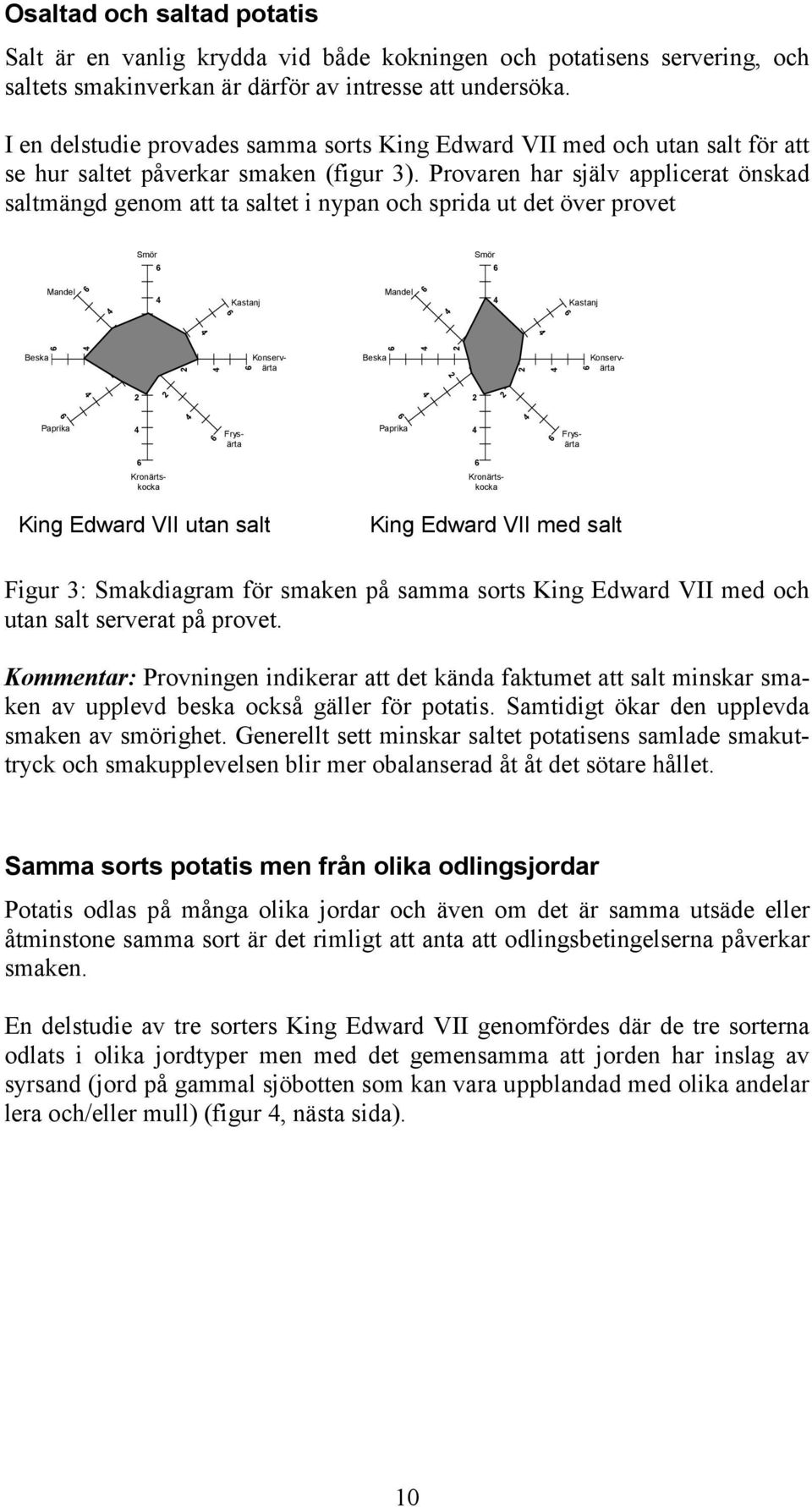 Provaren har själv applicerat önskad saltmängd genom att ta saltet i nypan och sprida ut det över provet King Edward VII utan salt King Edward VII med salt Figur 3: Smakdiagram för smaken på samma