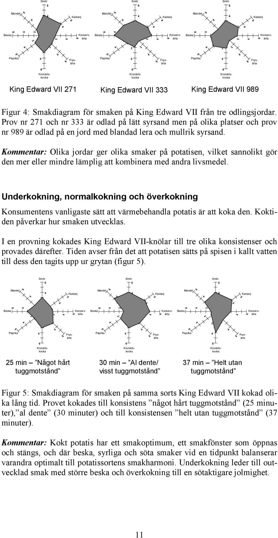 Kommentar: Olika jordar ger olika smaker på potatisen, vilket sannolikt gör den mer eller mindre lämplig att kombinera med andra livsmedel.