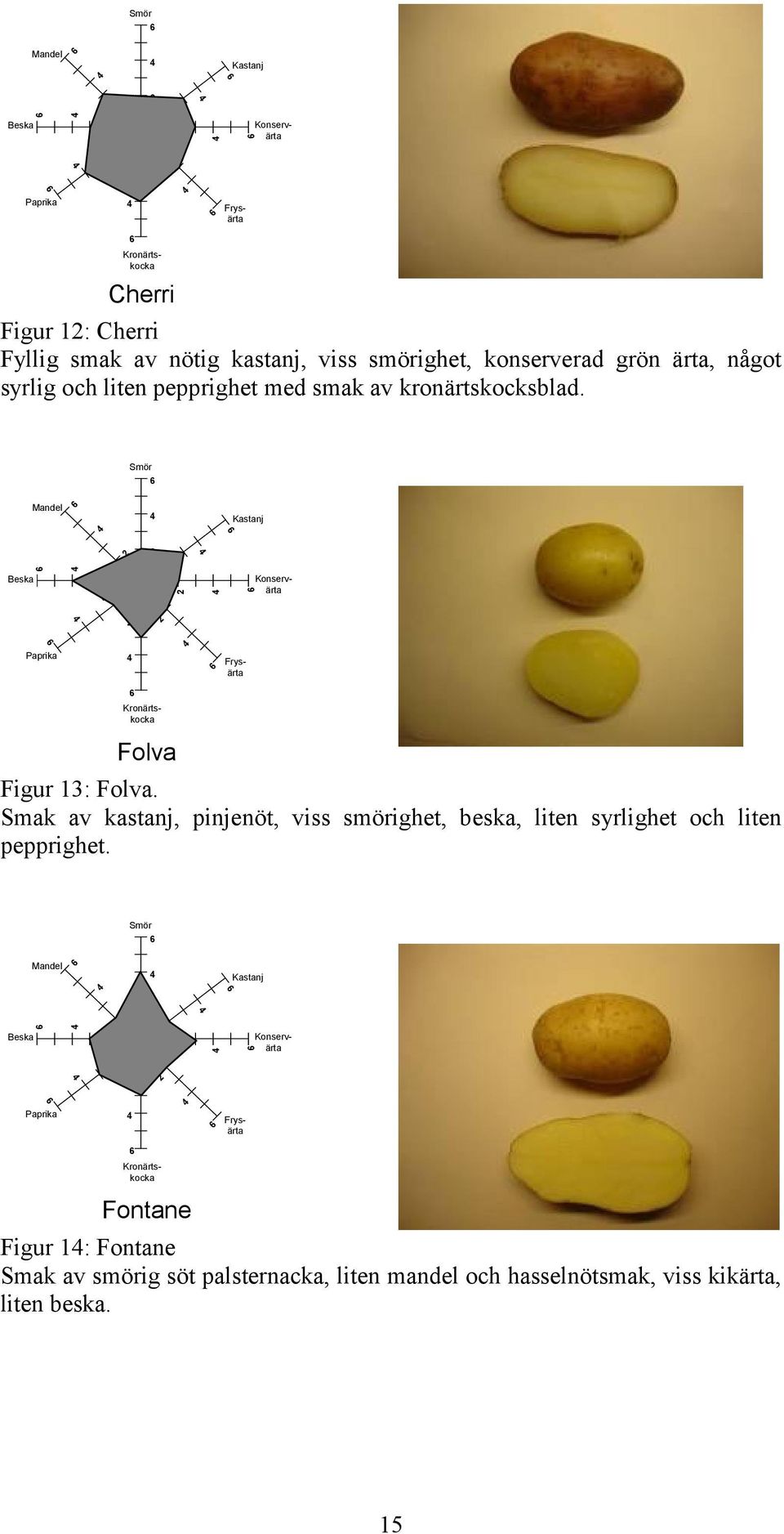 Smak av kastanj, pinjenöt, viss smörighet, beska, liten syrlighet och liten pepprighet.