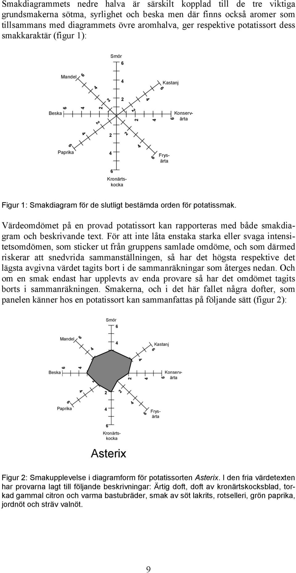 Värdeomdömet på en provad potatissort kan rapporteras med både smakdiagram och beskrivande text.