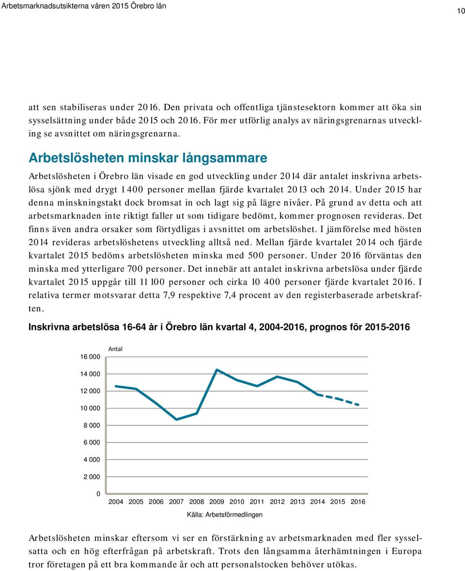 Arbetslösheten minskar långsammare Arbetslösheten i Örebro län visade en god utveckling under 2014 där antalet inskrivna arbetslösa sjönk med drygt 1 400 personer mellan fjärde kvartalet 2013 och