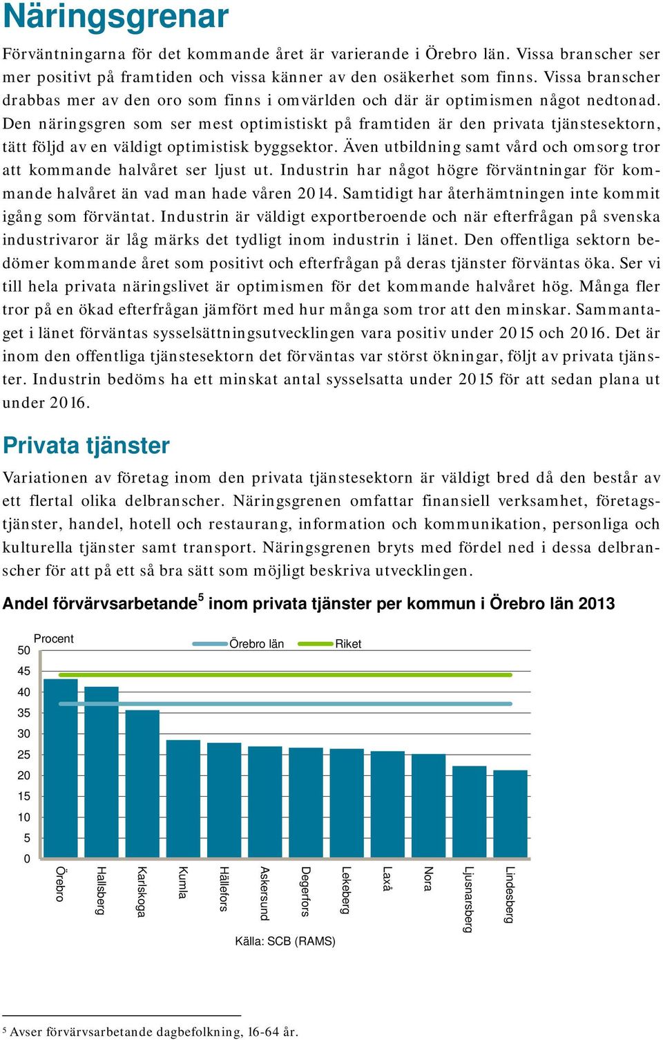 Den näringsgren som ser mest optimistiskt på framtiden är den privata tjänstesektorn, tätt följd av en väldigt optimistisk byggsektor.