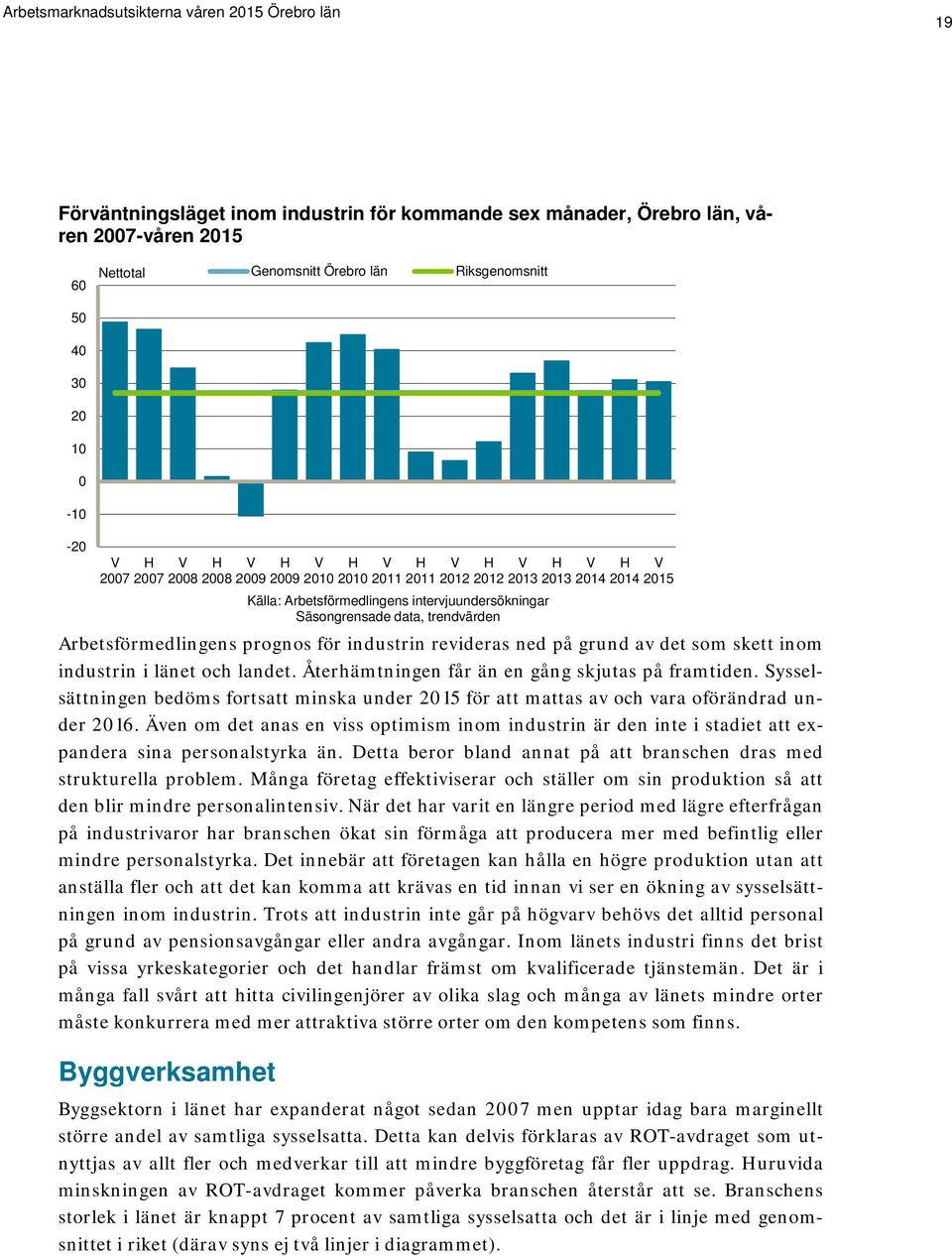 landet. Återhämtningen får än en gång skjutas på framtiden. Sysselsättningen bedöms fortsatt minska under 2015 för att mattas av och vara oförändrad under 2016.