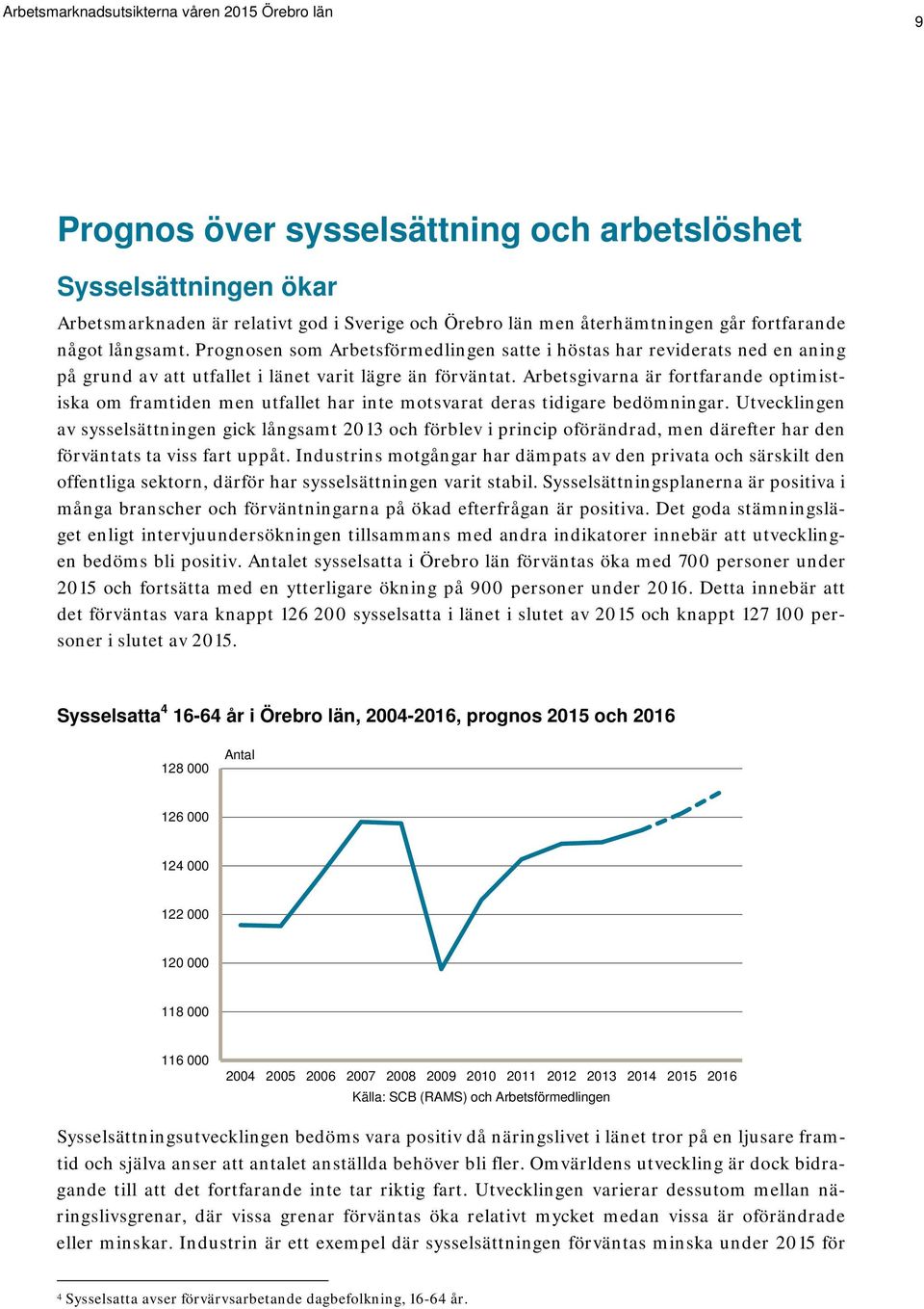 Arbetsgivarna är fortfarande optimistiska om framtiden men utfallet har inte motsvarat deras tidigare bedömningar.