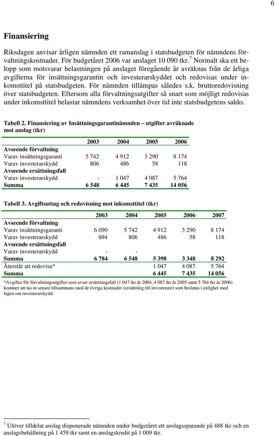 statsbudgeten. För nämnden tillämpas således s.k. bruttoredovisning över statsbudgeten.