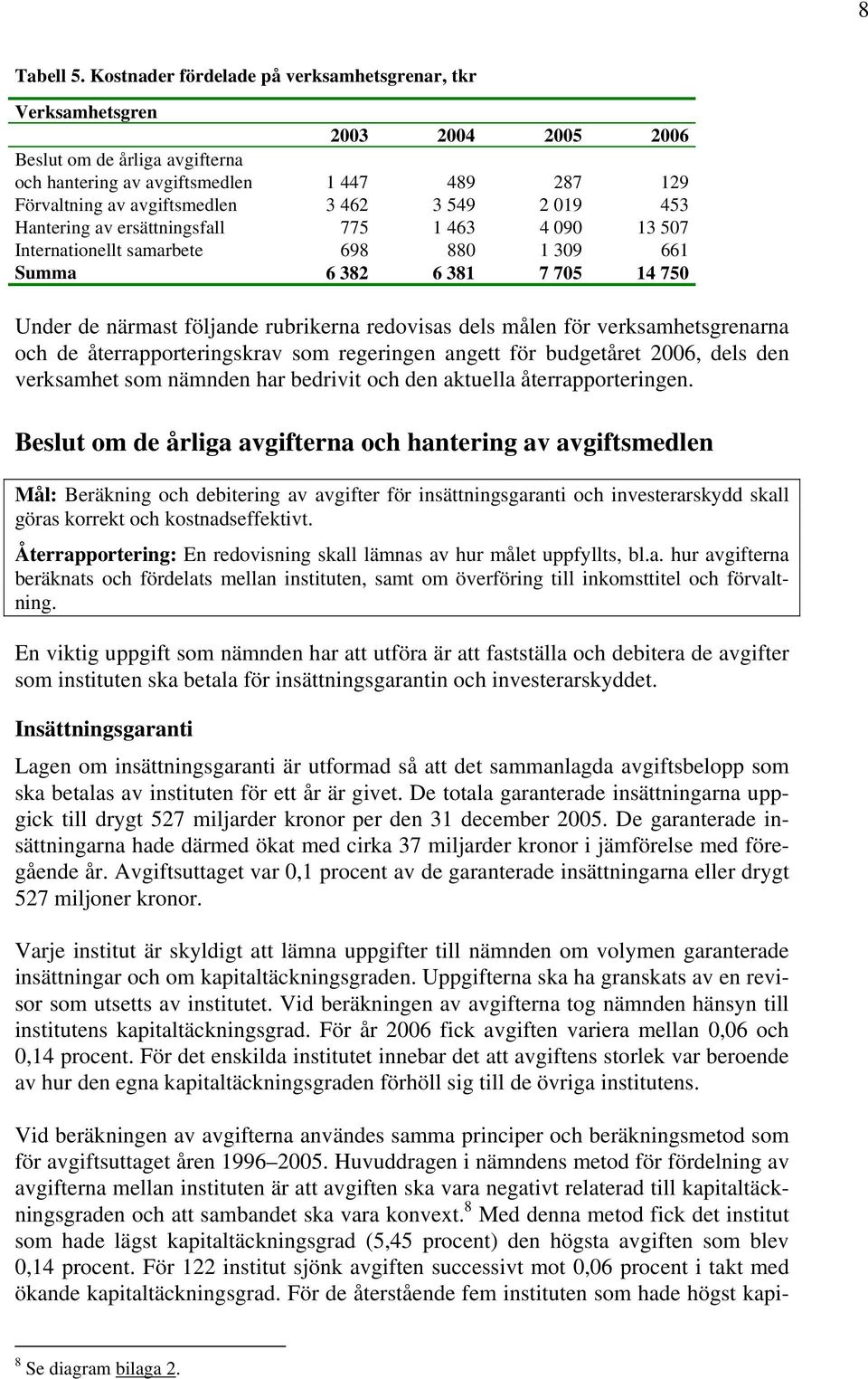 549 2 019 453 Hantering av ersättningsfall 775 1 463 4 090 13 507 Internationellt samarbete 698 880 1 309 661 Summa 6 382 6 381 7 705 14 750 Under de närmast följande rubrikerna redovisas dels målen