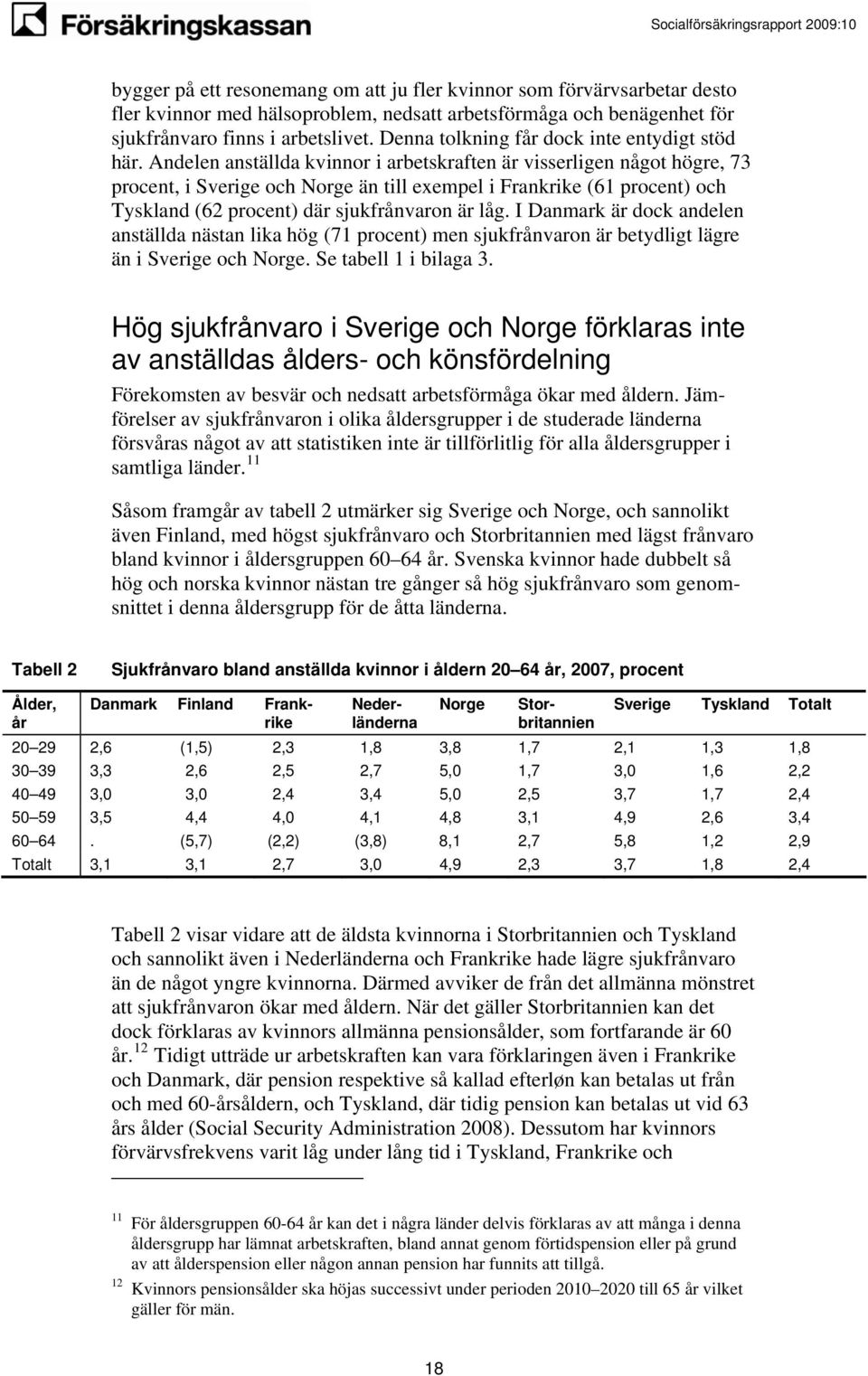 Andelen anställda kvinnor i arbetskraften är visserligen något högre, 73 procent, i Sverige och Norge än till exempel i Frankrike (61 procent) och Tyskland (62 procent) där sjukfrånvaron är låg.