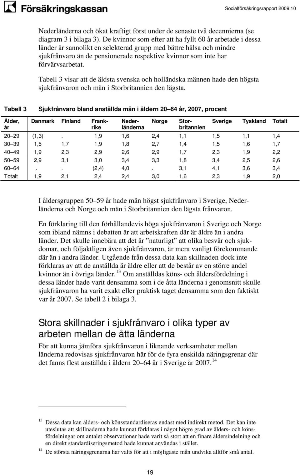 förvärvsarbetat. Tabell 3 visar att de äldsta svenska och holländska männen hade den högsta sjukfrånvaron och män i Storbritannien den lägsta.