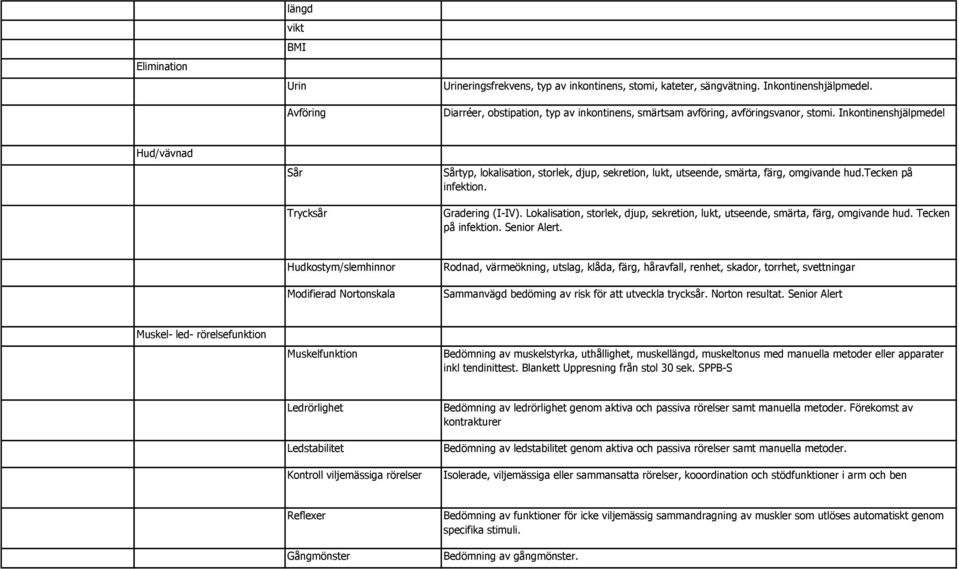 Inkontinenshjälpmedel Hud/vävnad Sår Trycksår Sårtyp, lokalisation, storlek, djup, sekretion, lukt, utseende, smärta, färg, omgivande hud.tecken på infektion. Gradering (I-IV).