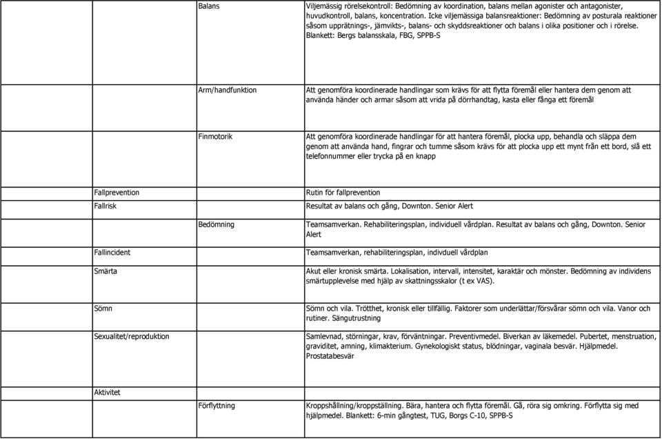 Blankett: Bergs balansskala, FBG, SPPB-S Arm/handfunktion Att genomföra koordinerade handlingar som krävs för att flytta föremål eller hantera dem genom att använda händer och armar såsom att vrida