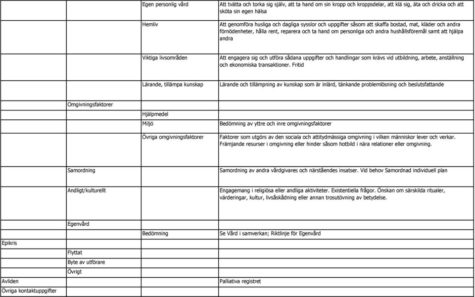 engagera sig och utföra sådana uppgifter och handlingar som krävs vid utbildning, arbete, anställning och ekonomiska transaktioner.