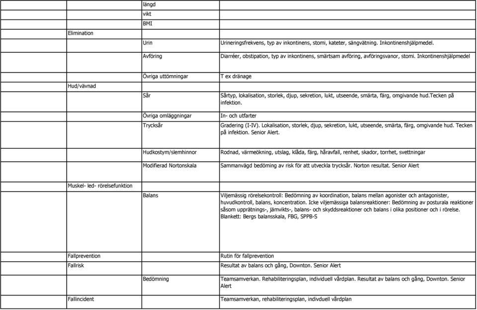 Inkontinenshjälpmedel Hud/vävnad Övriga uttömningar Sår Övriga omläggningar Trycksår T ex dränage Sårtyp, lokalisation, storlek, djup, sekretion, lukt, utseende, smärta, färg, omgivande hud.