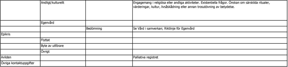 Önskan om särskilda ritualer, värderingar, kultur, livsåskådning eller annan