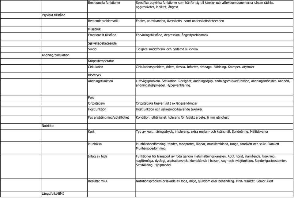 Förvirringstillstånd, depression, ångestproblematik Tidigare suicidförsök och bedämd suicidrisk Cirkulationsproblem, ödem, frossa. Infarter, dränage. Blödning. Kramper. Arytmier Luftvägsproblem.