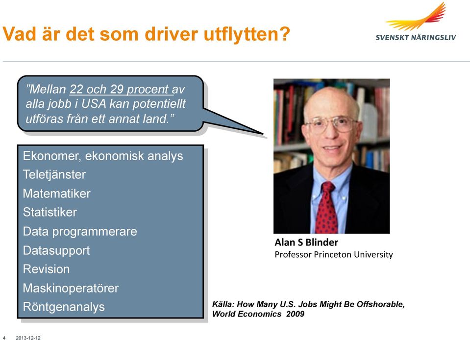 Ekonomer, ekonomisk analys Teletjänster Matematiker Statistiker Data programmerare