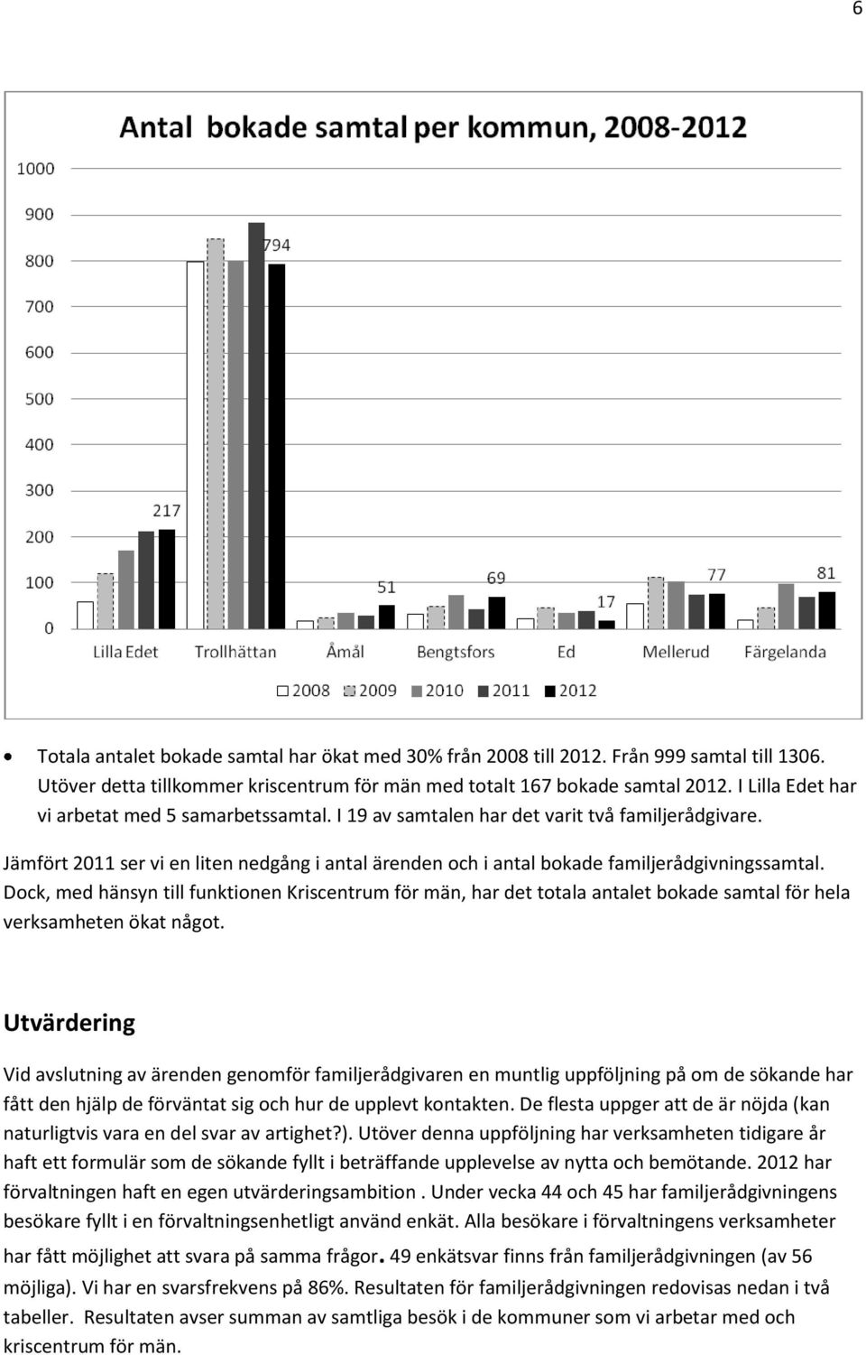 Jämfört 2011 ser vi en liten nedgång i antal ärenden och i antal bokade familjerådgivningssamtal.