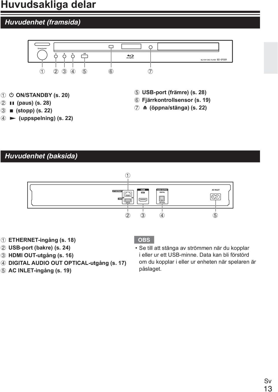 8) USB-port (bakre) (s. 4) 3 HDMI OUT-utgång (s. 6) 4 DIGITAL AUDIO OUT OPTICAL-utgång (s. 7) 5 AC INLET-ingång (s.