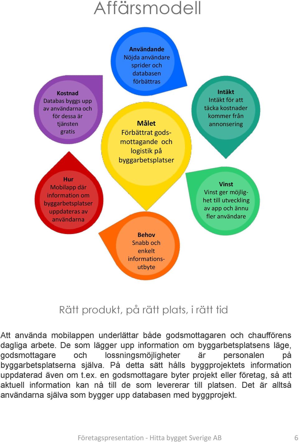 Vinst Vinst ger möjlighet till utveckling av app och ännu fler användare Rätt produkt, på rätt plats, i rätt tid Att använda mobilappen underlättar både godsmottagaren och chaufförens dagliga arbete.